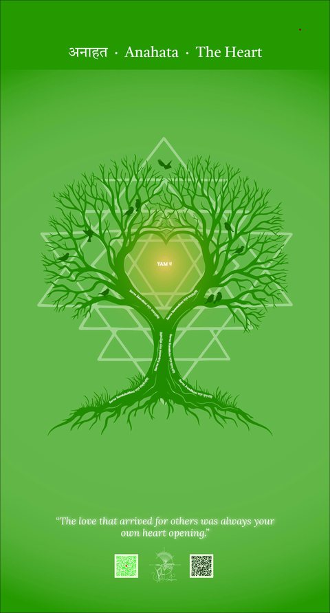 The Anahata panel of the Tree of Life